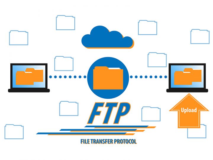 What is FTP Server protocol and How Does it Work?